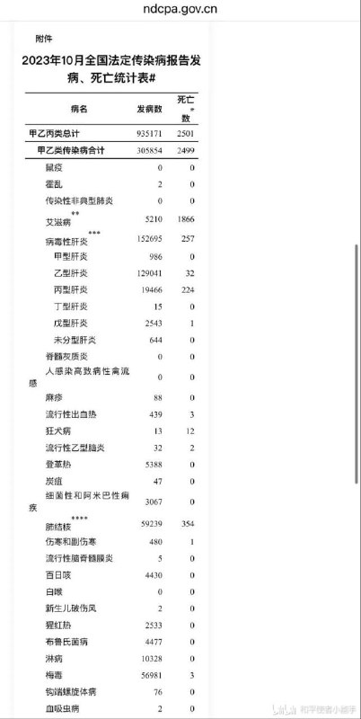 #日本 #梅毒 冲上微博 #热搜 排行榜第一