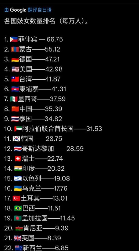 这种数据是如何统计的 ？ 各国 妓女排名#吃瓜 #猎奇