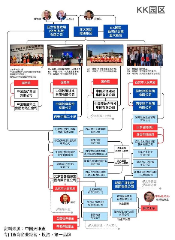 什么游戏攻略？什么游戏攻略？