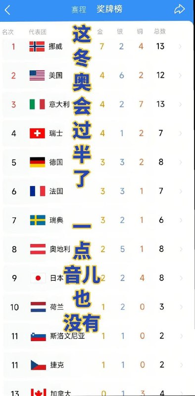 怎么回事呢