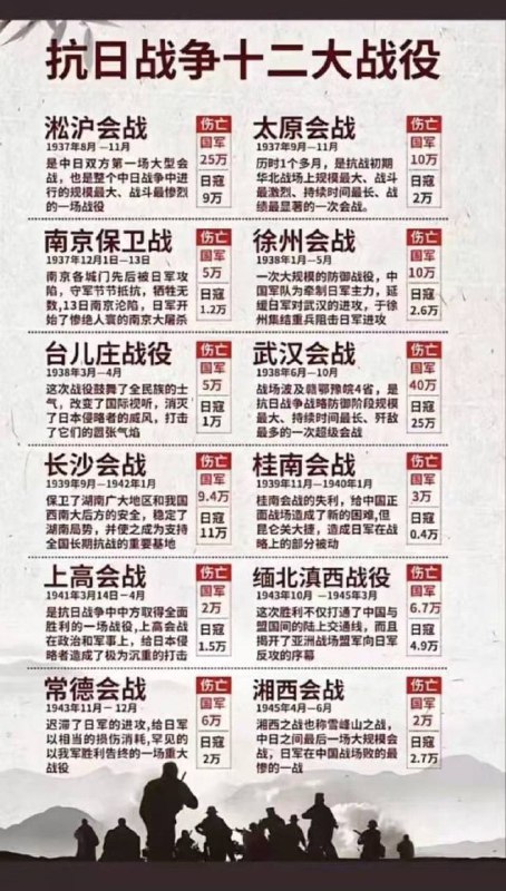 🔥历史不容篡改❗️