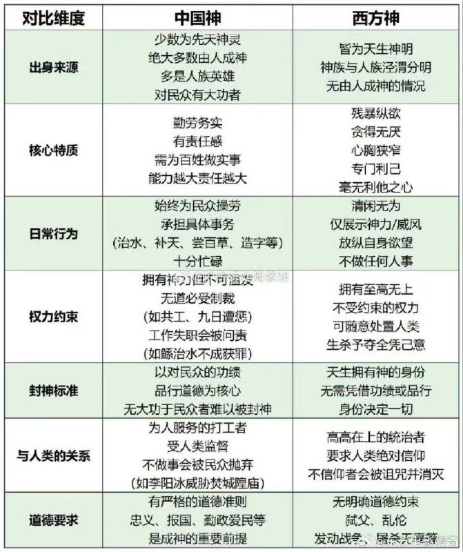 啊对对对，女娲伏羲都是人首蛇身，没见中国人是人首蛇身啊