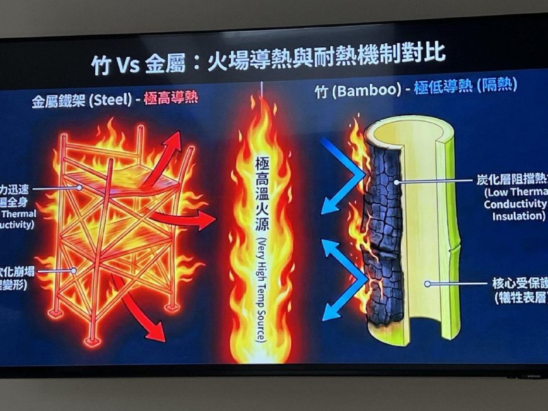 本来是讨论竹子是不是“易燃”在中共水军的努力下变成讨论竹子是不是“可燃”然后对着旁边的“伪阻燃防护网”视而不见本来是讨论竹子是不是“易燃”在中共水军的努力下变成讨论竹子是不是“可燃”然后对着旁边的“伪阻燃防护网”视而不见