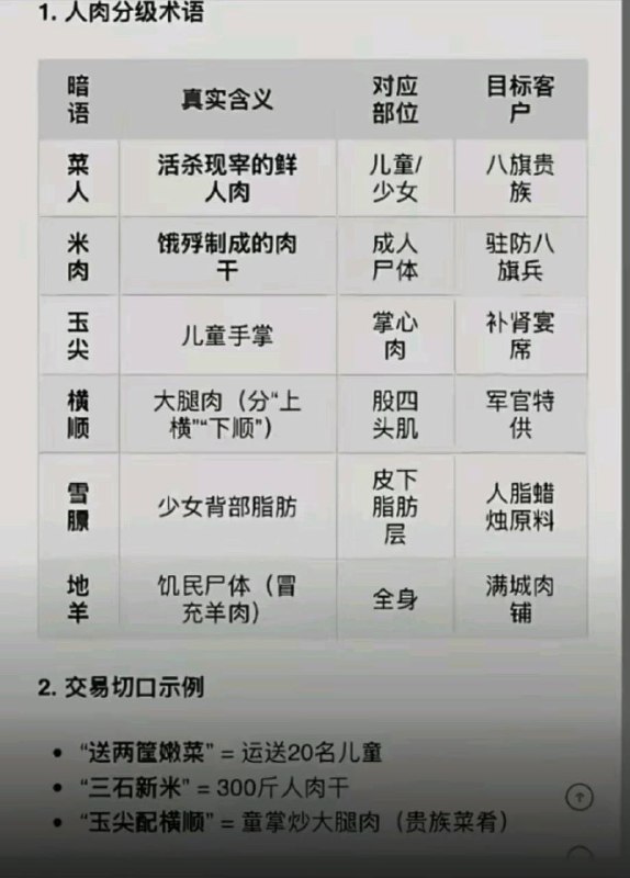 鲁迅《狂人日记》