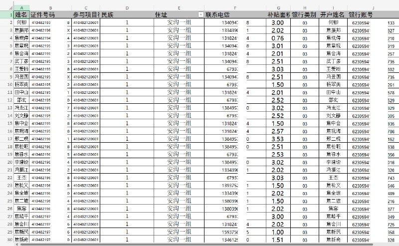 #河南 #汝州 政府在官网公布焦村镇2024 #农民 实际种植一次性 #补贴 名单，名单中除了有村民的姓名外，还包括 #身份证 号码、 #手机号 等隐私信息链接