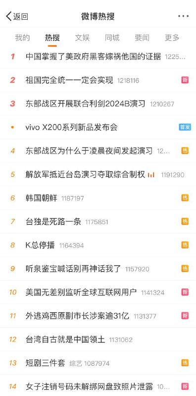 #新两国论 让老中官方今天破防， #热搜 霸榜， #央视新闻 一直发垃圾图😂相关新闻