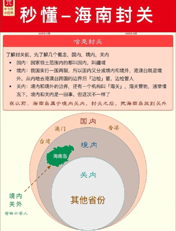 一个国家还能分境内境外，关内关外，真的是醉了，每年都得制造几个新概念