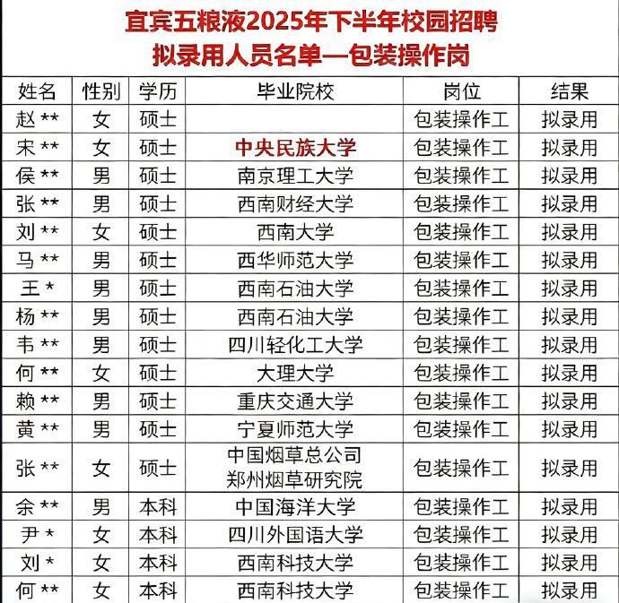 不努力读书螺丝都没得打，五粮液招聘包装操作工结果招了一批研究生，其中还不乏985名校毕业的，现在就业市场已经这么卷了吗？