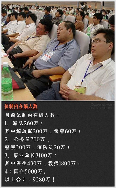 🔥 中共国目前体制内在编人数