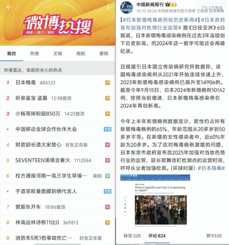 #日本 #梅毒 冲上微博 #热搜 排行榜第一