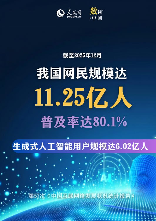 互联网普及率突破80%？通过偷梁换柱局域网用户的数据，你国又赢麻了🥰互联网普及率突破80%？通过偷梁换柱局域网用户的数据，你国又赢麻了🥰