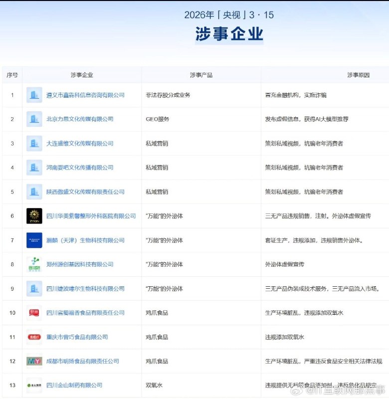 2026年央视315晚会涉事企业名单2026年央视315晚会涉事企业名单