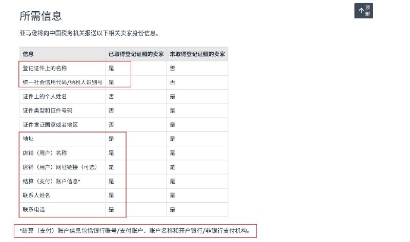 10月13日，亚马逊发布了一则关于中国的平台企业涉税信息报送要求的通知