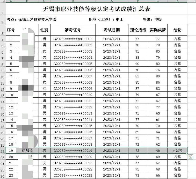 这科目只有他 #不合格 🤔无锡工艺学院殺人事件，官方通报作案原因
