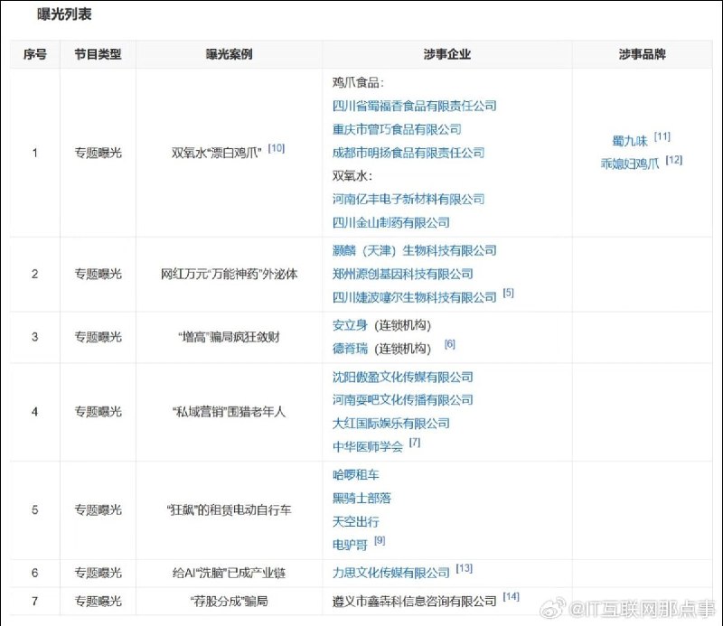 2026年央视315晚会涉事企业名单2026年央视315晚会涉事企业名单