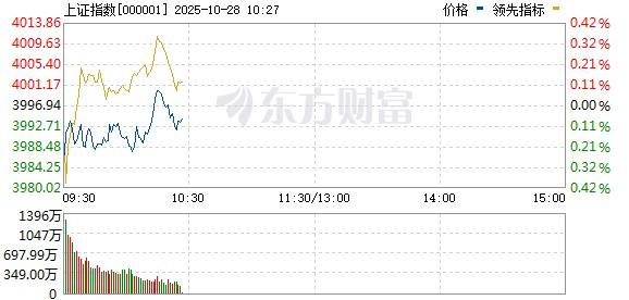 刚刚A股 上证指数突破4000点，为2015年8月19日以来新高