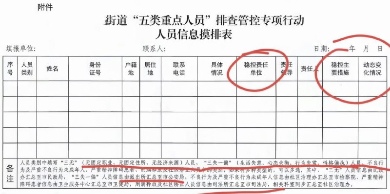 2月19日，一名河南网友晒出了一张“某街道“五类重点人员”排查管控专项行动人员信息摸排表”