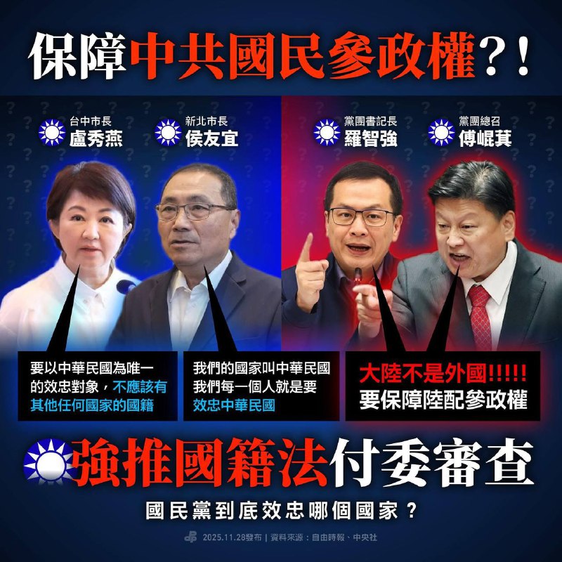 保障中共国民参政权？！国民党强修《国籍法》付委审查国民党在立法院提案强修国籍法，主张中国配偶 “不用放弃中国国籍”就可以参选我国公职！今天法案已经通过一读程序，将交付到委员会审查