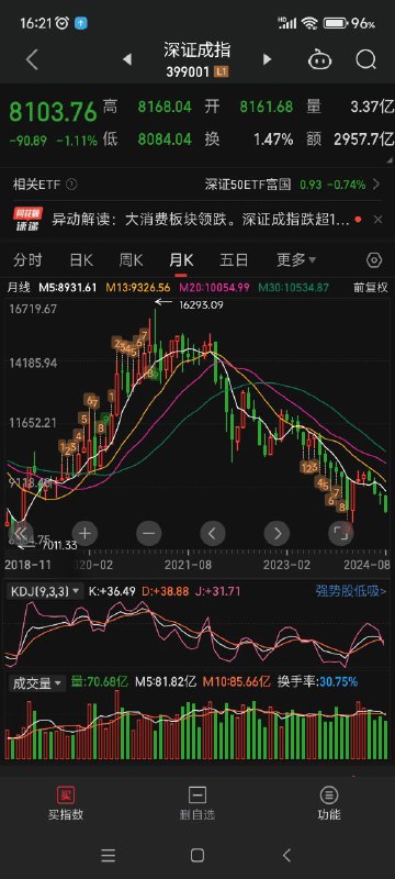 #A股 现状