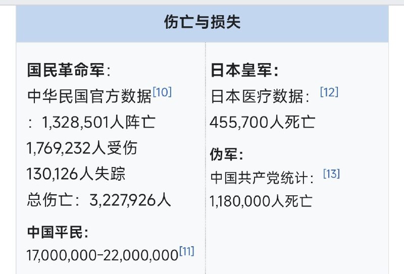 中共全歼日军，并打到日本还欠中国7万多条命，你们反贼还诋毁中共不是抗日战争战争的中流砥柱😡至于延安换妻，绑架抢劫和卖特货（鸦片）那你别管😡中共全歼日军，并打到日本还欠中国7万多条命，你们反贼还诋毁中共不是抗日战争战争的中流砥柱😡至于延安换妻，绑架抢劫和卖特货（鸦片）那你别管😡