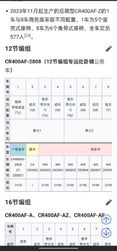 疑似习主席专列，该车真实型号名称为CR400AF-T-2808,属于特级甲公,动力配置5动7拖,内置了反导系统和卫星通讯系统