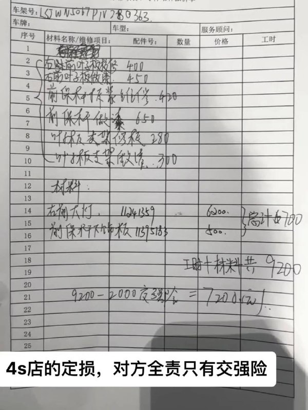 脆皮大学生求助一下广大网友这种事情怎么处理🙏🙏 今天我们在大理古城顺俐达租车行租了一辆名爵跑车，当时我们在去双廊古镇的路上，11