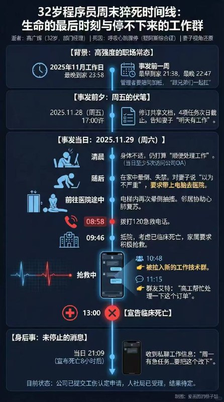 加班造成人间惨案，人都要死了还在催人加班，看小红书上说是 CVTE加班造成人间惨案，人都要死了还在催人加班，看小红书上说是 CVTE