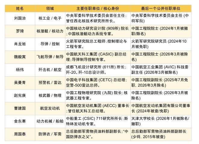 中国什么行业不造假？“为人民服务”，造假的源头
