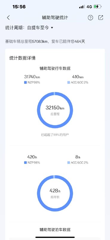 #无人驾驶 #自动驾驶 天天开 放心开 ！#无人驾驶 #自动驾驶 天天开 放心开 ！