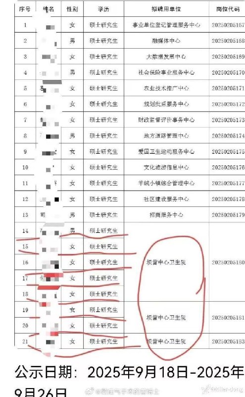 河北一个乡镇卫生院的拟录名单，整整一列全是研究生，一个本科生都没有
