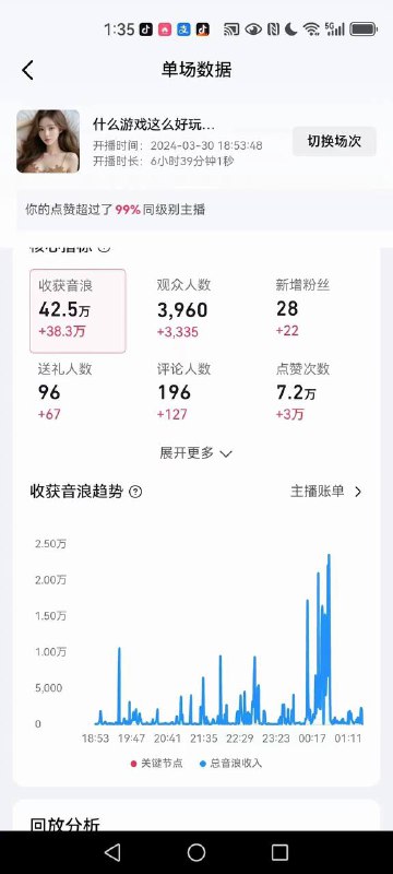 现在的直播好赚钱啊 #吃瓜 #直播现在的直播好赚钱啊 #吃瓜 #直播