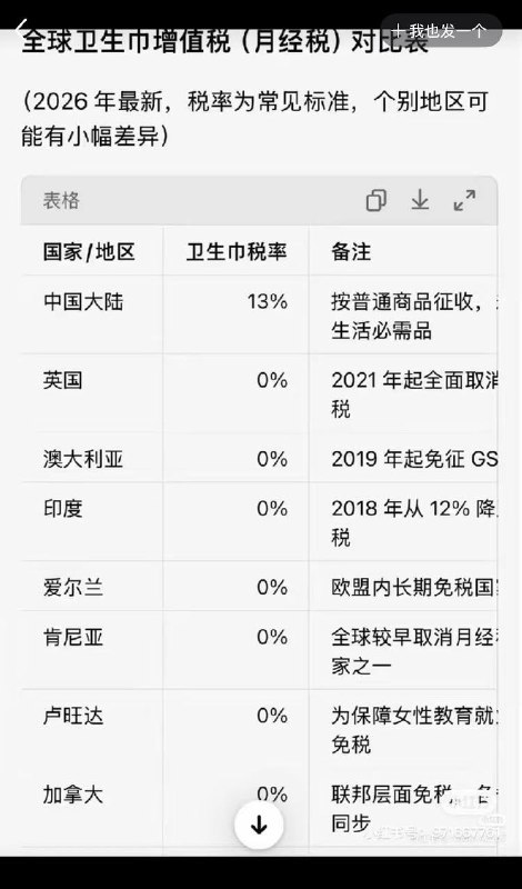 达不达标别管，价格先涨上来👍老中人的生存空间就这样被挤压着达不达标别管，价格先涨上来👍老中人的生存空间就这样被挤压着