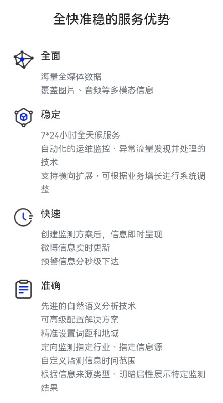 监测 分析 预警 报告 👀监测 分析 预警 报告 👀