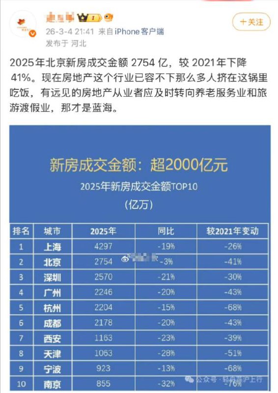 3月4日，房产自媒体《途之家》