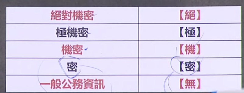 台湾疯了，所有公开报告每段结尾标【无】每段落结尾都要按照机密等级标注下面字样