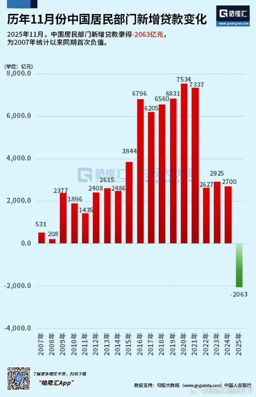 再一次，习近平创造了历史📉！#总加速师