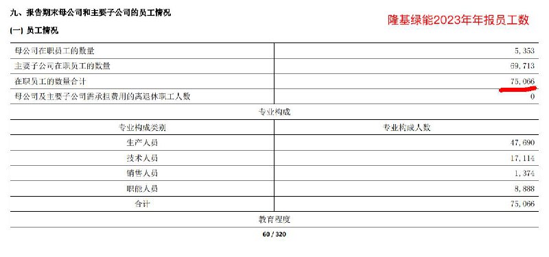 两大光伏巨头，隆基绿能2024年裁员近50%，晶科能源裁员超过40%两大光伏巨头，隆基绿能2024年裁员近50%，晶科能源裁员超过40%