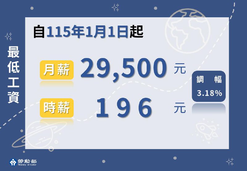 自 中华民国115年1月1日起，台湾最低工资再度调升