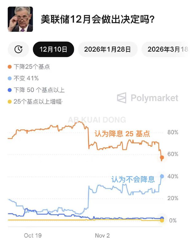 本以为市场恐慌一下，没想到快进到 55 开了