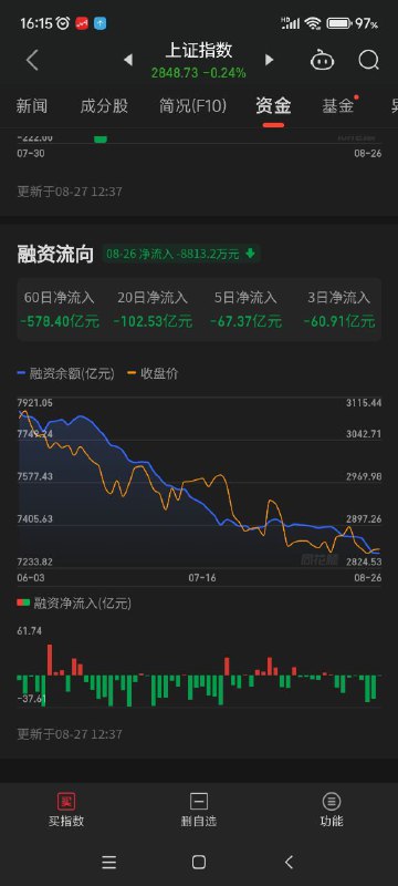 #A股 现状