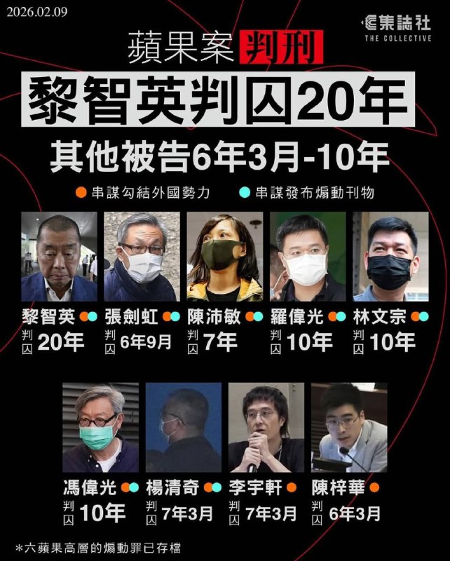 之前已经因为各项罪名坐了5年多牢的 #黎智英 被香港法庭用《香港国安法》判入狱20年若没有其他重大改变