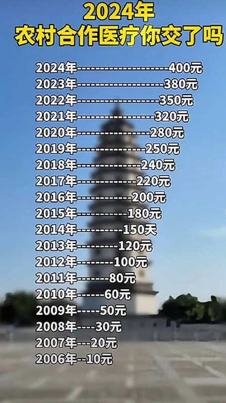 农村合作医疗现在改名叫做城乡居民医保了，这十几年的时间涨了40倍左右