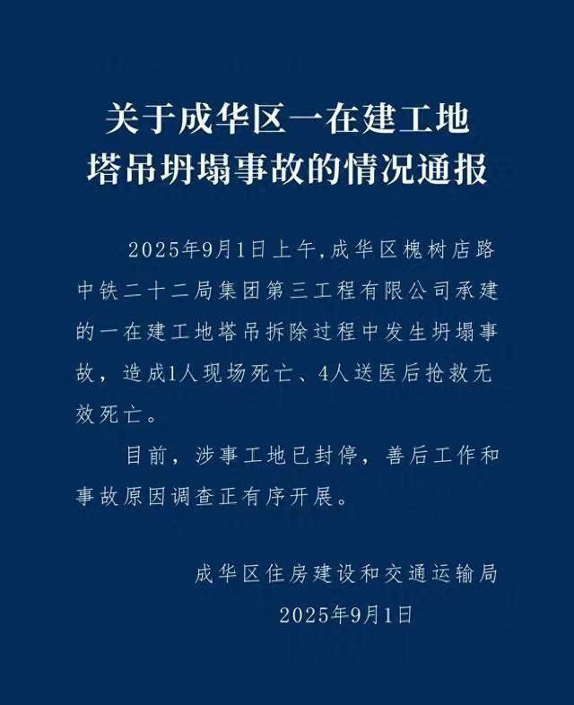 9月1日 成华区槐树店路中铁二十二局集团第三工程有限公司承建的一在建工地 塔吊 拆除 过程中发生坍塌 事故 造成1人现场死亡、4人送医后抢救无效死亡 目前，涉事工地已封停，善后工作和事故原因调查正有序开展