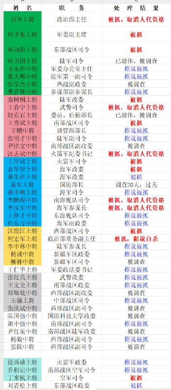 连自己都保护不了，还虽远必诛收复台湾呢，呵呵
