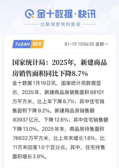 最高峰18億平米 現在不到一半了😨