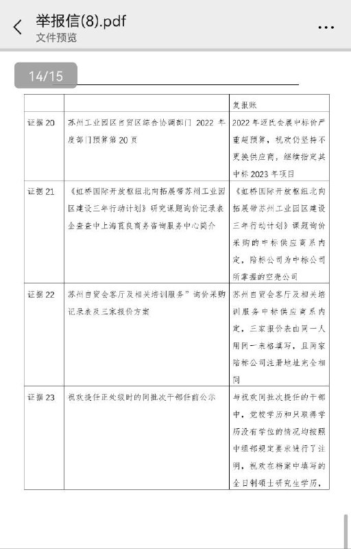 清华大学毕业生马翔宇 #举报 苏州工业园区商务 #局长 祝欢的文字资料