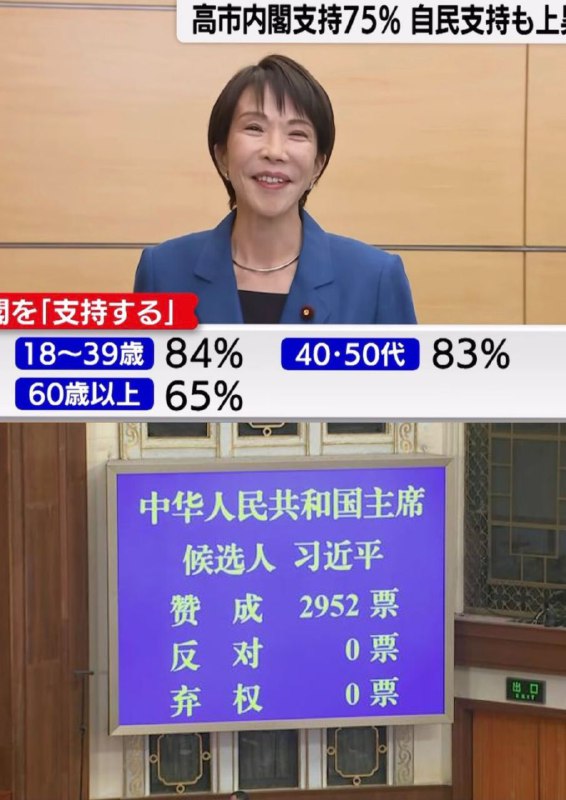 劝高市别再搞事了，你支持度再高，能高得过咱家禁评高手近平吗😡😡😡？！