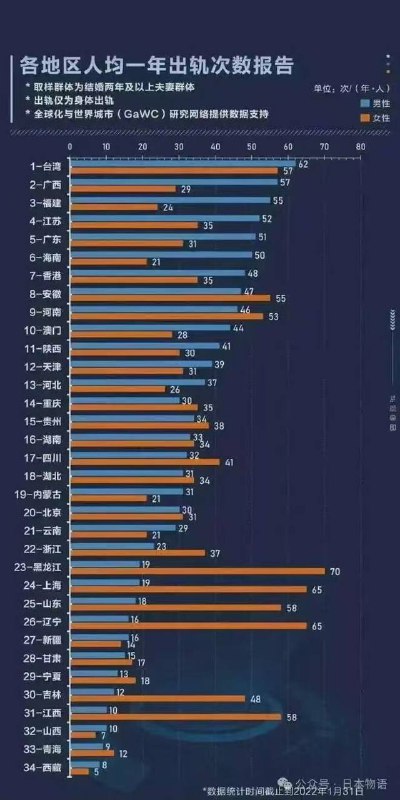 人大教授潘绥铭的调研发现，中国婚内出轨率高达40%，超70%的婚姻已名存实亡！他总结说
