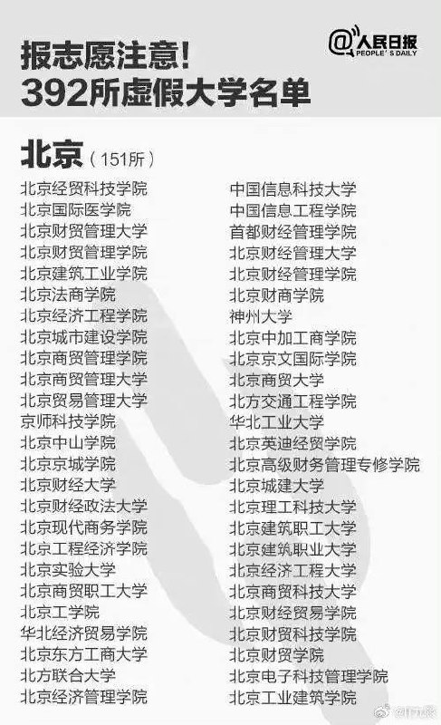 为什么不取缔？任其野鸡版存在？ 遥遥领先！全国“野鸡大学”392所，其中北京151所 ​​​ #中国诈骗“野鸡大学”有高达392多所，每年有超过一万人被骗，相当于每年每1000名考生就有一位被骗进了野鸡大学