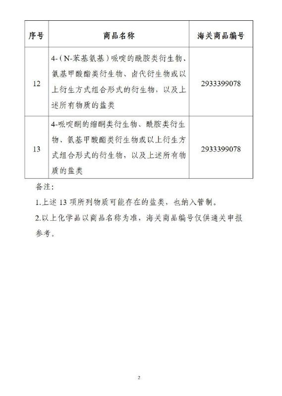 商务部、公安部、应急管理部、海关总署和国家药监局决定对《向特定国家（地区）出口易制毒化学品管理目录》《特定国家（地区）目录》进行调整，将美国、墨西哥、加拿大增列入《特定国家（地区）目录》，并单独增列针对上述3个国家的13种易制毒化学品
